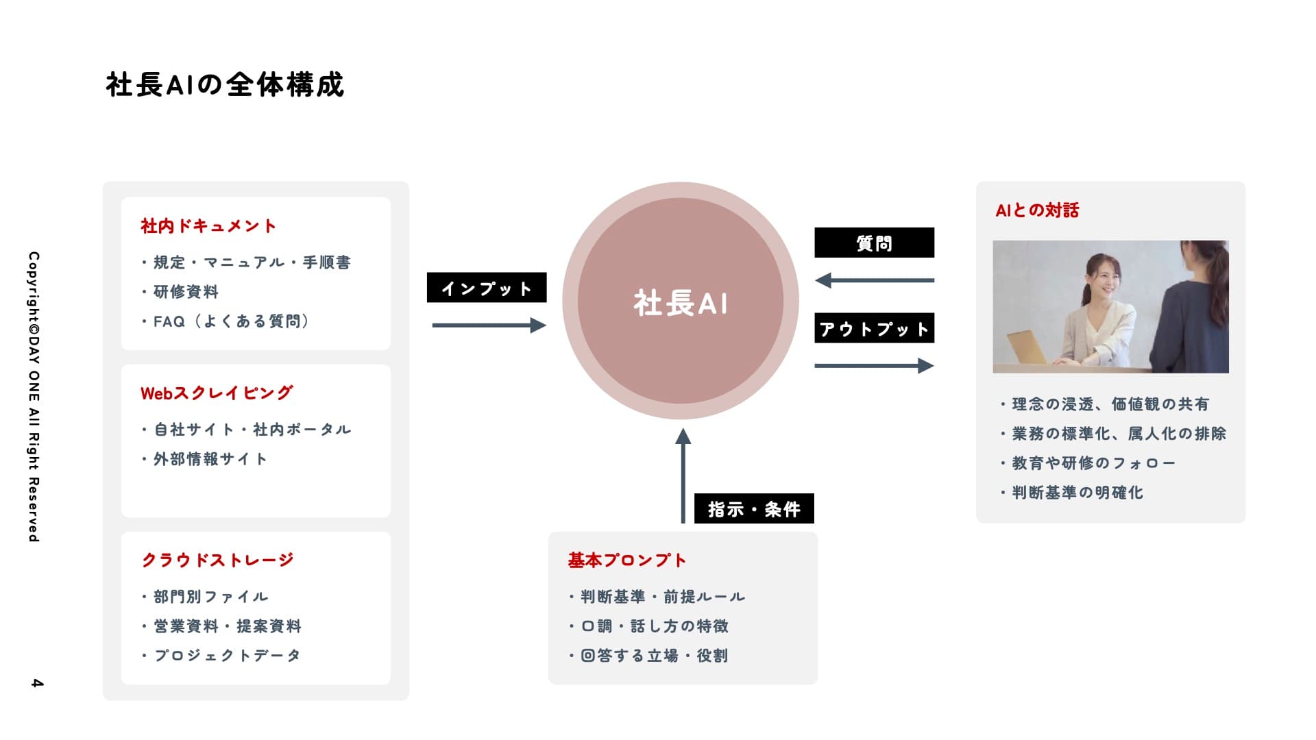 社長 AI サ ー ビ ス 資 料
