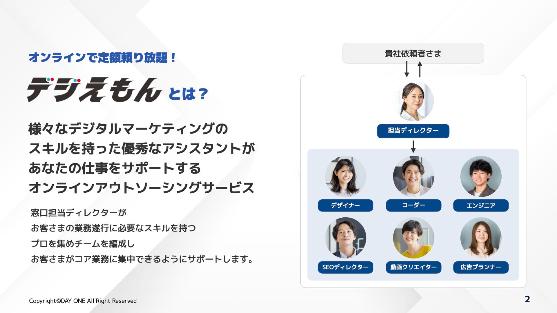 デジえもんサービ資料