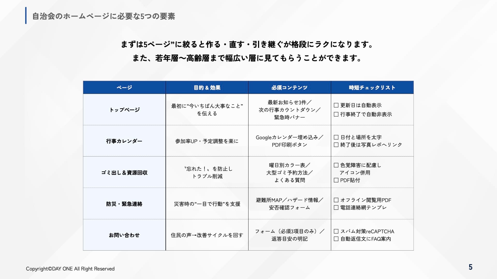 株式会社デイワン 自治会のホームページ 成功マニュアル