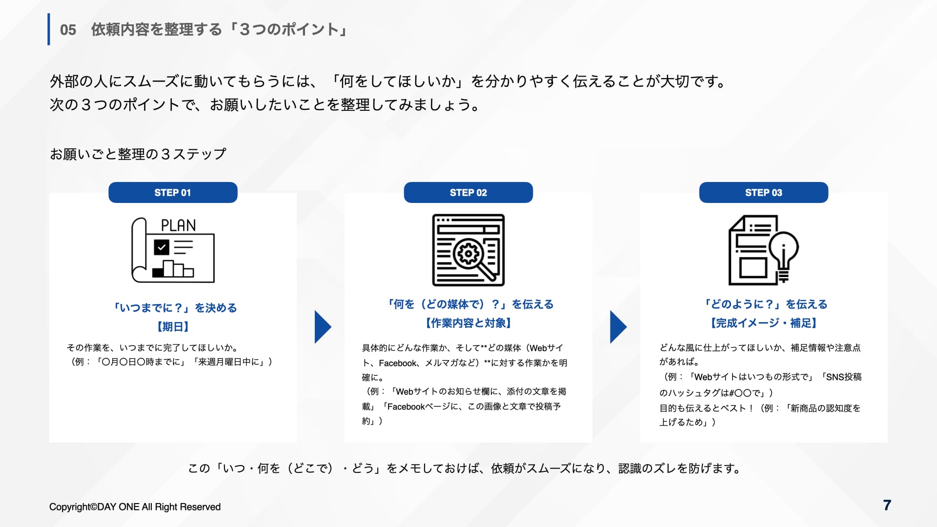 デジタルマーケティング委託のはじめ方