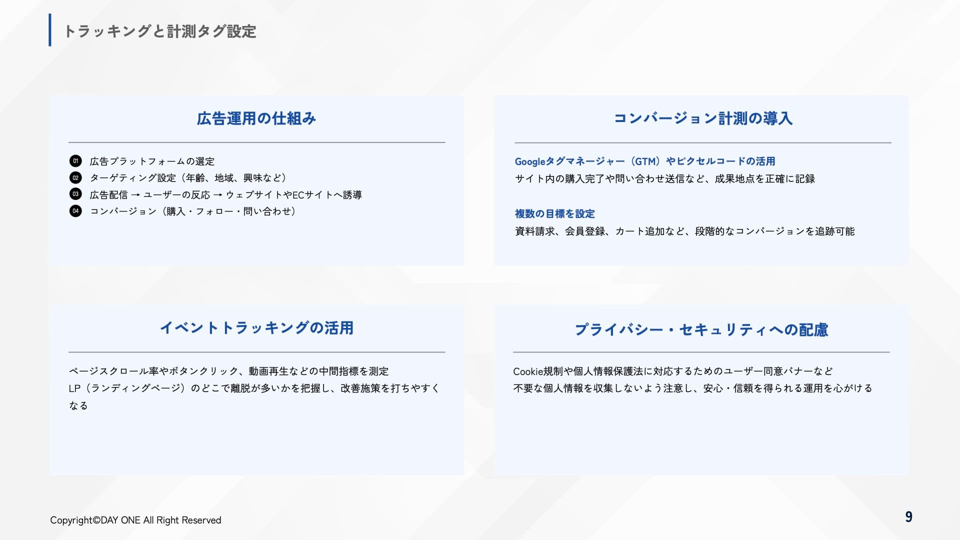 デジタル広告運用完全マニュアル